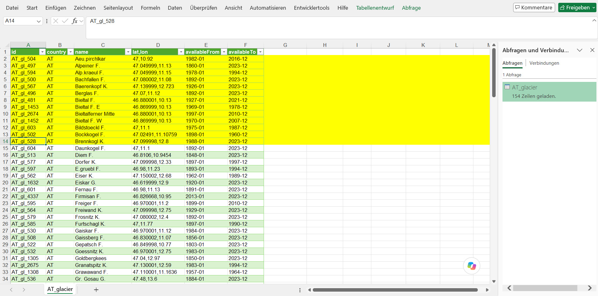 Excel overview of Austrian glacier data used for selecting Copernicus images